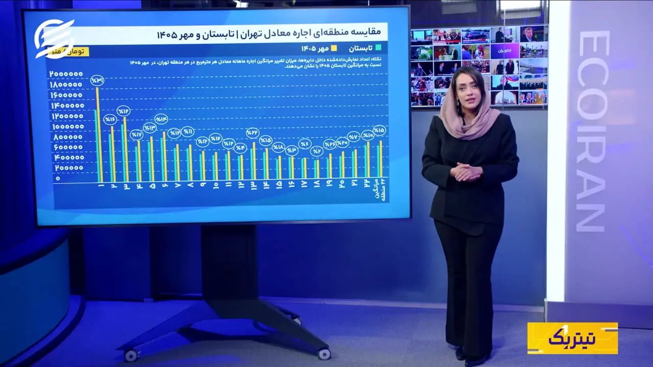 بررسی بازار اجاره مسکن در مناطق ۲۲گانه تهران