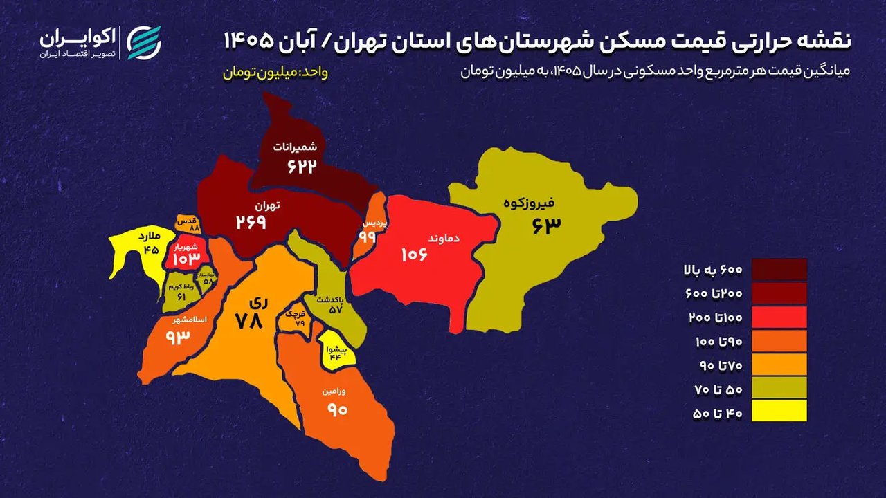 فرصتها و عقبماندگیهای قیمتی در بازار مسکن استان تهران